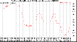 Milwaukee Weather Outdoor Humidity<br>Every 5 Minutes<br>(24 Hours)