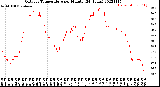 Milwaukee Weather Outdoor Temperature<br>per Minute<br>(24 Hours)