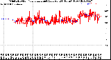 Milwaukee Weather Wind Direction<br>Normalized and Average<br>(24 Hours) (New)