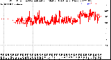 Milwaukee Weather Wind Direction<br>Normalized and Median<br>(24 Hours) (New)