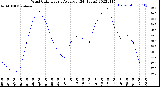 Milwaukee Weather Wind Chill<br>Hourly Average<br>(24 Hours)