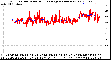 Milwaukee Weather Wind Direction<br>Normalized and Average<br>(24 Hours) (Old)