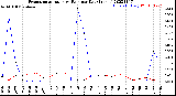 Milwaukee Weather Evapotranspiration<br>vs Rain per Day<br>(Inches)