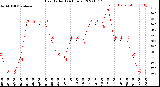 Milwaukee Weather Heat Index<br>(24 Hours)