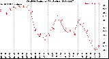 Milwaukee Weather Outdoor Humidity<br>(24 Hours)