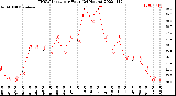 Milwaukee Weather THSW Index<br>per Hour<br>(24 Hours)