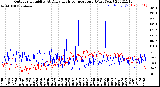 Milwaukee Weather Outdoor Humidity<br>At Daily High<br>Temperature<br>(Past Year)