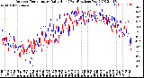 Milwaukee Weather Outdoor Temperature<br>Daily High<br>(Past/Previous Year)