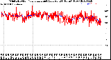 Milwaukee Weather Wind Direction<br>Normalized and Average<br>(24 Hours) (New)