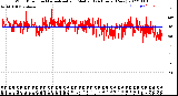 Milwaukee Weather Wind Direction<br>Normalized and Median<br>(24 Hours) (New)