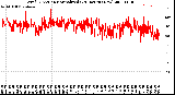 Milwaukee Weather Wind Direction<br>Normalized<br>(24 Hours) (New)