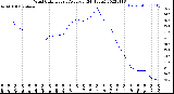 Milwaukee Weather Wind Chill<br>Hourly Average<br>(24 Hours)