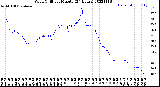 Milwaukee Weather Wind Chill<br>per Minute<br>(24 Hours)