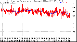 Milwaukee Weather Wind Direction<br>Normalized and Average<br>(24 Hours) (Old)