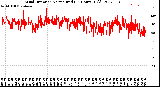 Milwaukee Weather Wind Direction<br>Normalized<br>(24 Hours) (Old)