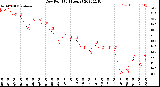 Milwaukee Weather Dew Point<br>(24 Hours)