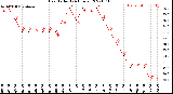 Milwaukee Weather Heat Index<br>(24 Hours)