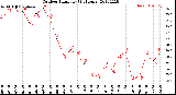 Milwaukee Weather Outdoor Humidity<br>(24 Hours)