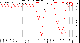 Milwaukee Weather Outdoor Humidity<br>Daily High