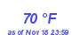 Milwaukee Weather Dewpoint High High Month