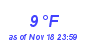 Milwaukee Weather Dewpoint High Low Month