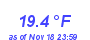 Milwaukee Weather Temperature Low Month