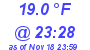 Milwaukee Weather Dewpoint High Low Today