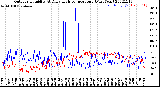 Milwaukee Weather Outdoor Humidity<br>At Daily High<br>Temperature<br>(Past Year)