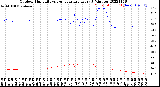 Milwaukee Weather Outdoor Humidity<br>vs Temperature<br>Every 5 Minutes