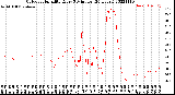 Milwaukee Weather Outdoor Humidity<br>Every 5 Minutes<br>(24 Hours)