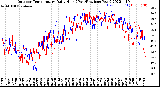 Milwaukee Weather Outdoor Temperature<br>Daily High<br>(Past/Previous Year)