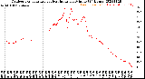 Milwaukee Weather Outdoor Temperature<br>vs Heat Index<br>per Minute<br>(24 Hours)