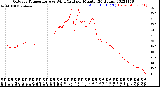 Milwaukee Weather Outdoor Temperature<br>vs Wind Chill<br>per Minute<br>(24 Hours)