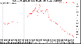 Milwaukee Weather Outdoor Temperature<br>per Minute<br>(24 Hours)