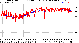 Milwaukee Weather Wind Direction<br>Normalized and Average<br>(24 Hours) (New)