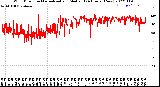 Milwaukee Weather Wind Direction<br>Normalized and Median<br>(24 Hours) (New)