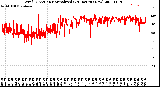 Milwaukee Weather Wind Direction<br>Normalized<br>(24 Hours) (New)