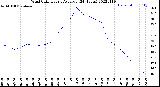 Milwaukee Weather Wind Chill<br>Hourly Average<br>(24 Hours)