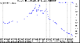 Milwaukee Weather Wind Chill<br>per Minute<br>(24 Hours)