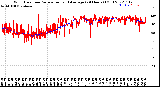 Milwaukee Weather Wind Direction<br>Normalized and Average<br>(24 Hours) (Old)