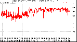 Milwaukee Weather Wind Direction<br>Normalized<br>(24 Hours) (Old)