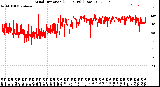 Milwaukee Weather Wind Direction<br>(24 Hours) (Raw)