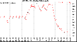 Milwaukee Weather Dew Point<br>(24 Hours)