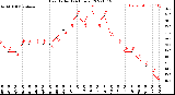 Milwaukee Weather Heat Index<br>(24 Hours)