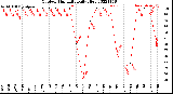 Milwaukee Weather Outdoor Humidity<br>Daily High