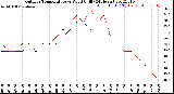 Milwaukee Weather Outdoor Temperature<br>vs Wind Chill<br>(24 Hours)