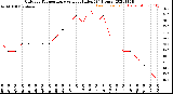 Milwaukee Weather Outdoor Temperature<br>vs Heat Index<br>(24 Hours)