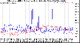 Milwaukee Weather Outdoor Humidity<br>At Daily High<br>Temperature<br>(Past Year)