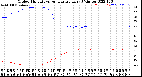 Milwaukee Weather Outdoor Humidity<br>vs Temperature<br>Every 5 Minutes