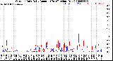 Milwaukee Weather Outdoor Rain<br>Daily Amount<br>(Past/Previous Year)